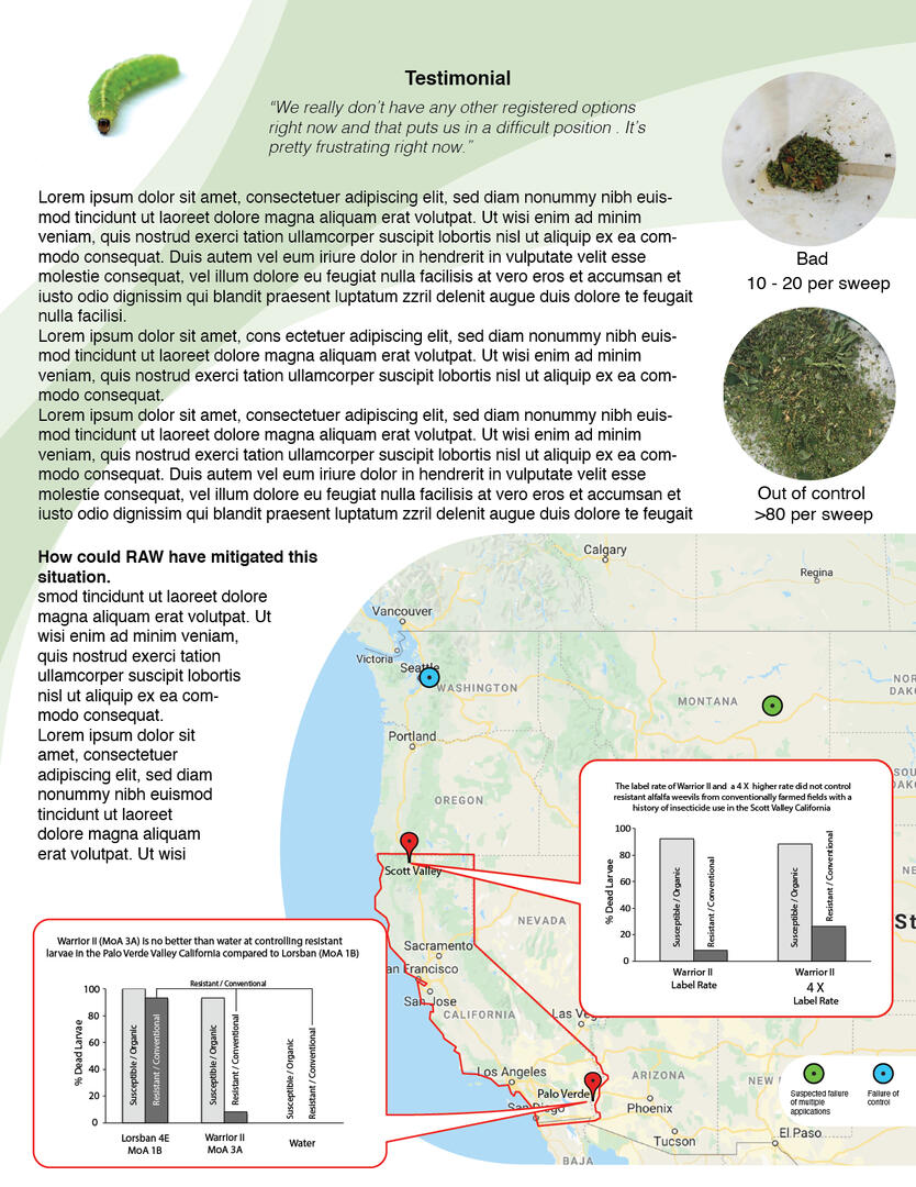 The back template of the RAW flyer. It has a figure of California showing different research results of the efficacy of different pesticides.